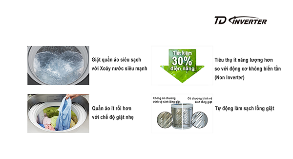 cong-nghe-td-inverter-tao-xoay-nuoc-sieu-manh-water-bazooka-tren-may-giat-panasonic